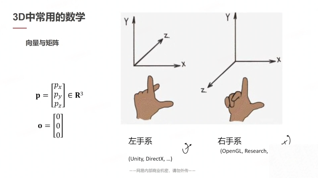 游戏3D基础 | 一文讲透向量、矩阵与旋转