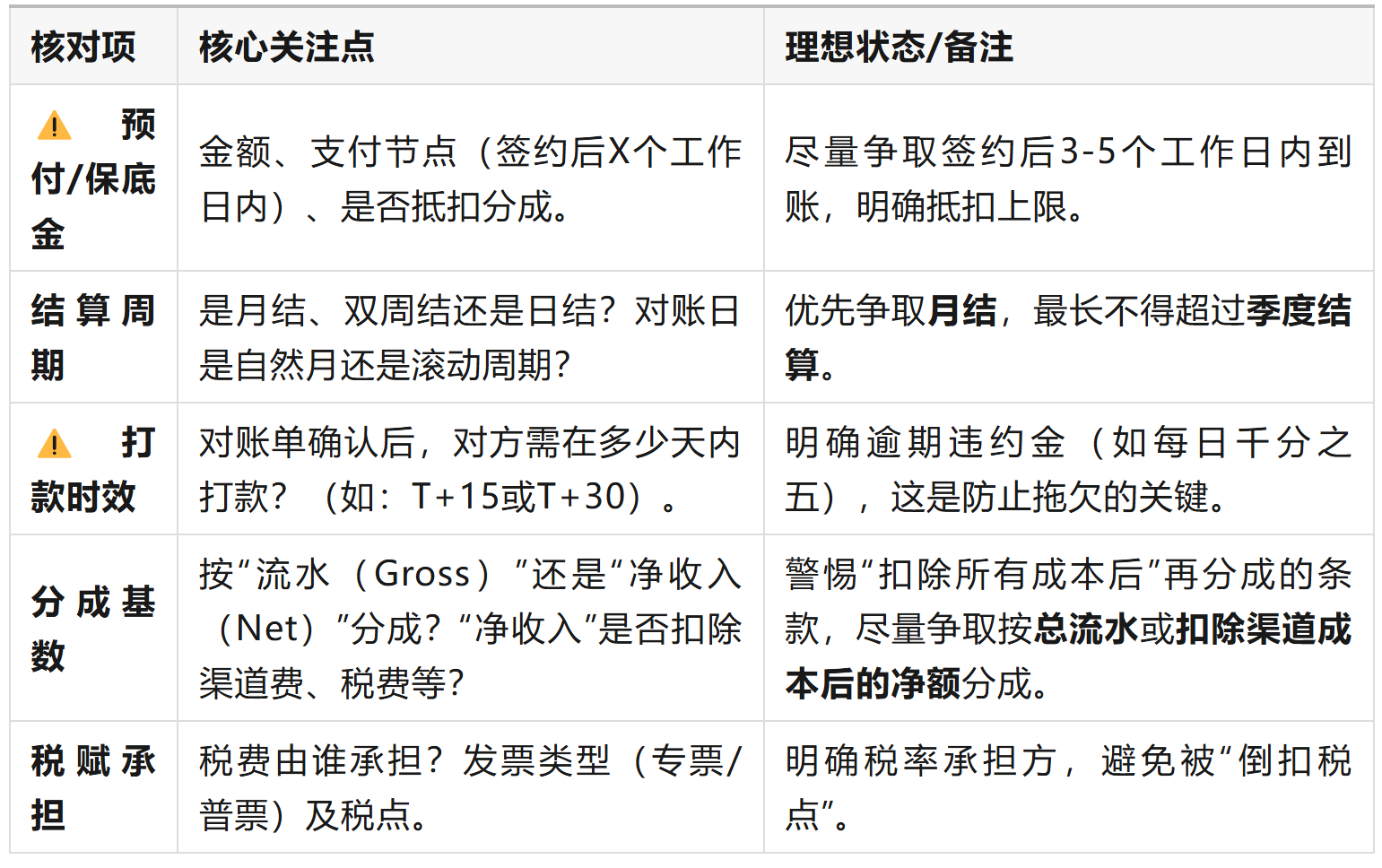 小研发团队找游戏发行的野路子经验