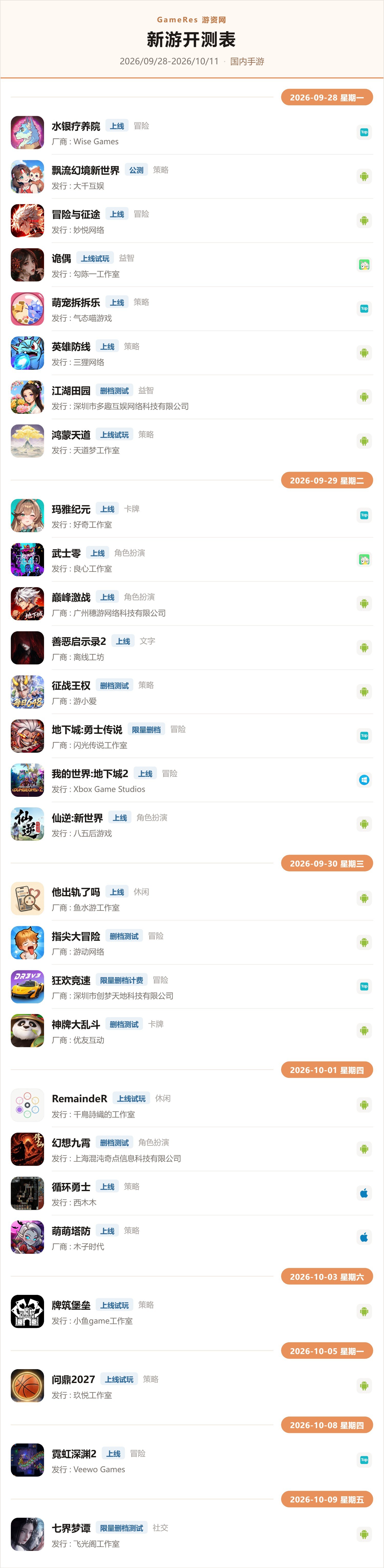 新游开测表