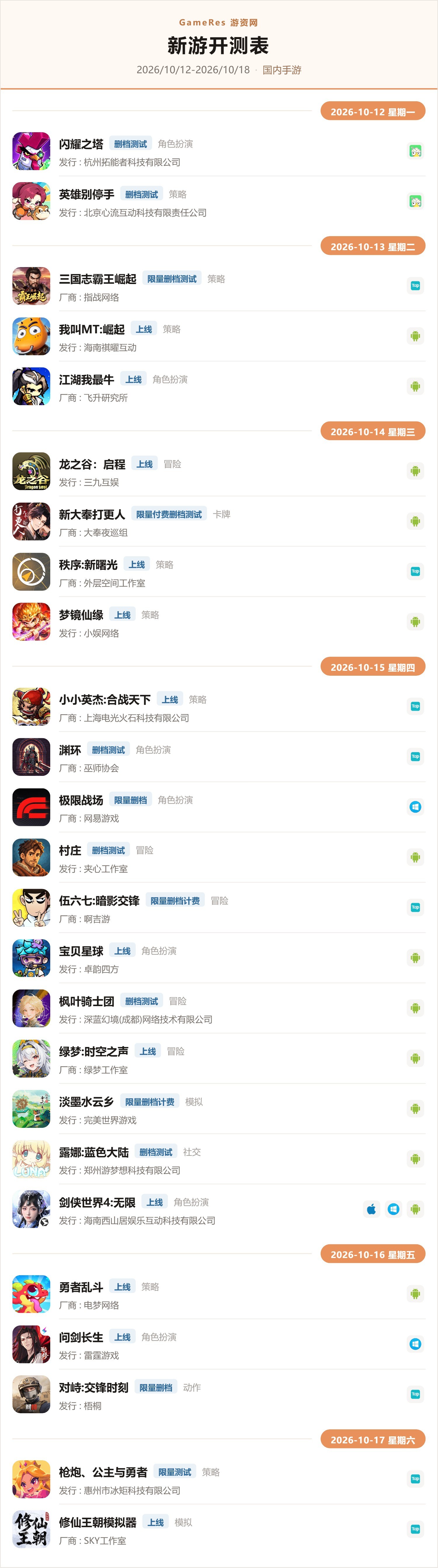 新游开测表