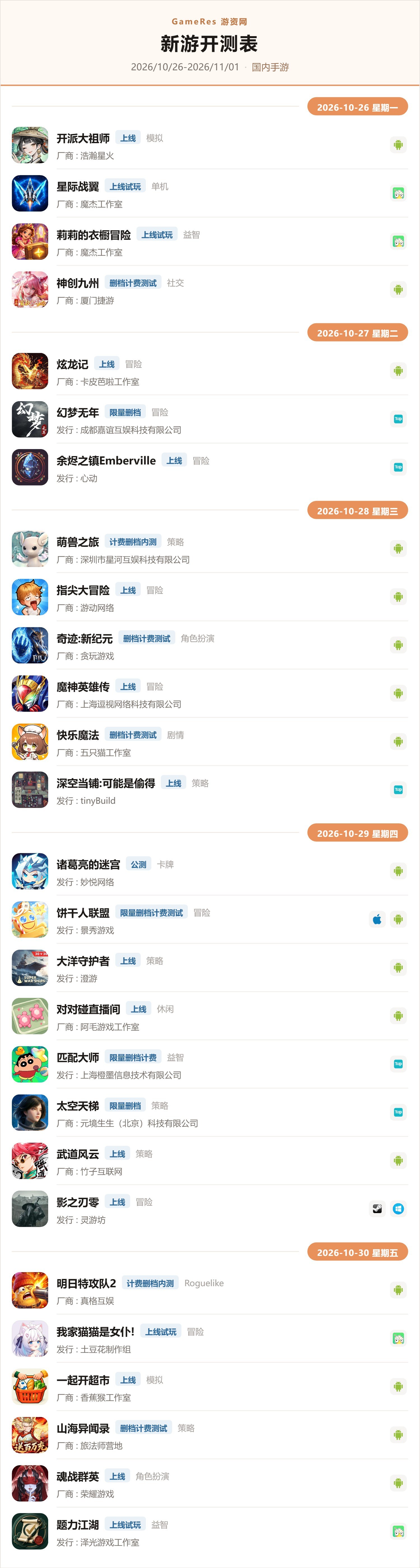 新游开测表