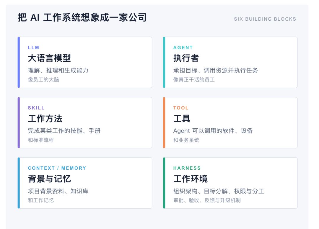 AI越强，人与人的差距反而越大？