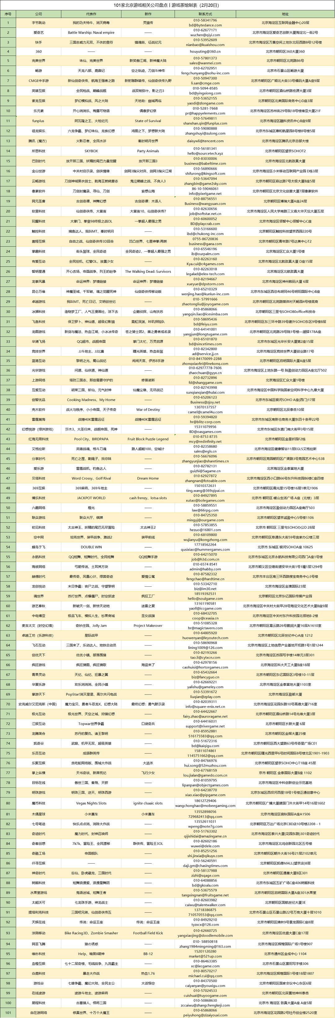 北京101家游戏公司盘点