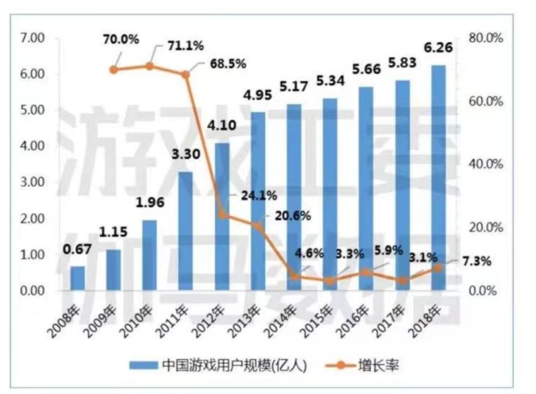 《黑神话》的泼天流量，带来游戏直播“又一春”？